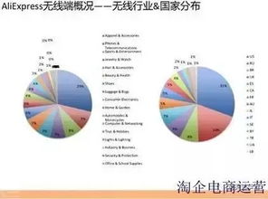 3. 数据统计与分析