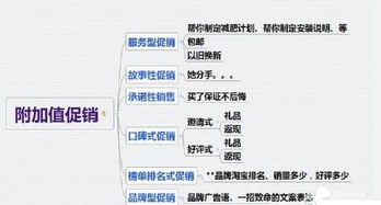 开车推广与付费流量