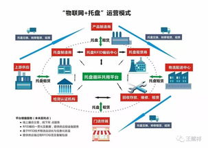 第三方物流模式：专业化的物流解决方案