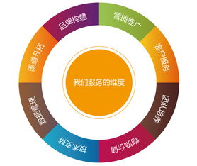 4. 质量保证