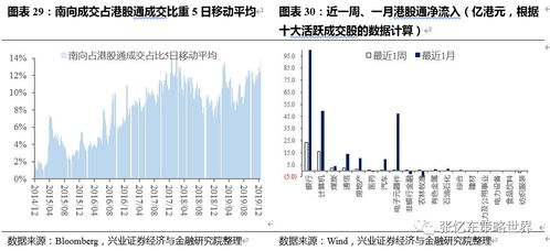 2.4 转化追踪周期