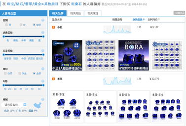 数据收集：获取淘宝数据的途径