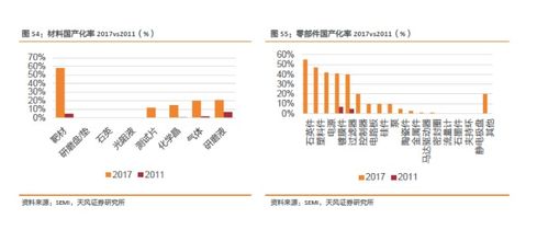 应对外部冲击， 构建热备网络
