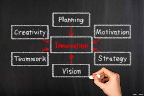 价格调整技巧：利用