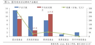 1. 收费模式