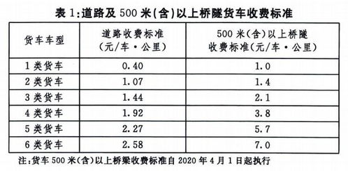 三、 其他相关费用及注意事项