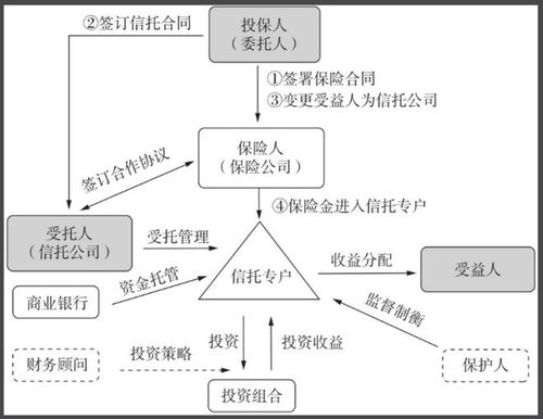 一、 惯与FULL仓的优势