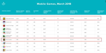 eMAG发货与补货策略