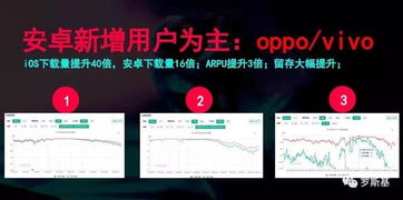 提升人气票的方法