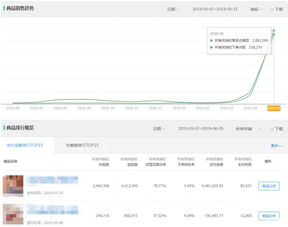折扣调整的背景及重要性