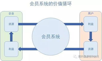 三、京东引流方法详解