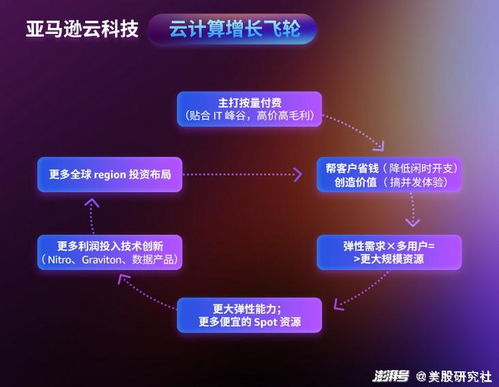 卖家亏损的原因分析