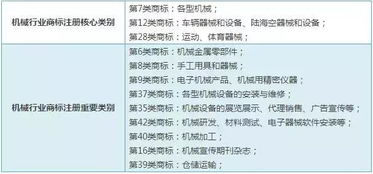 商标使用范围与关联性