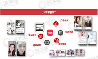 2. 私人广告变现