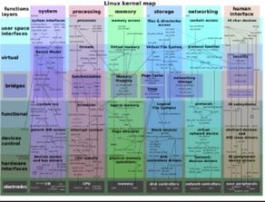 十一、 进阶阶段：注重案例分析和实操课程