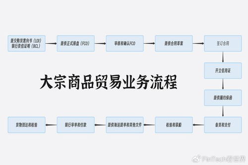 一口气说完外贸全流程,新手小白必kan II 五千字吐血分享
