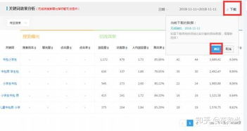 优化淘宝宝贝关键词排名的方法
