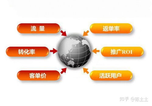 图片展示：提升点击率，吸引客户