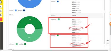 直通车带动搜索的原理与策略