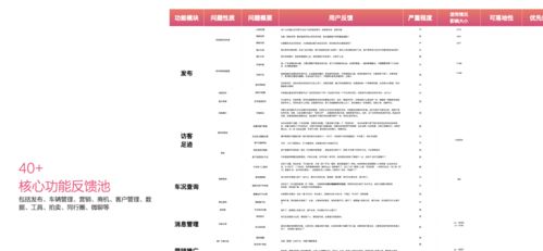 第二部分：商品与服务评价