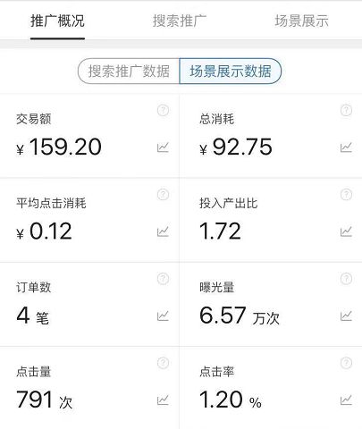 一、 精准定位与内容策划