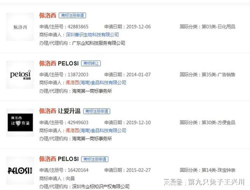 美国商标注册证书的发放时间