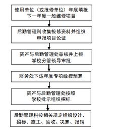 3. 选择修理类型并填写申请原因