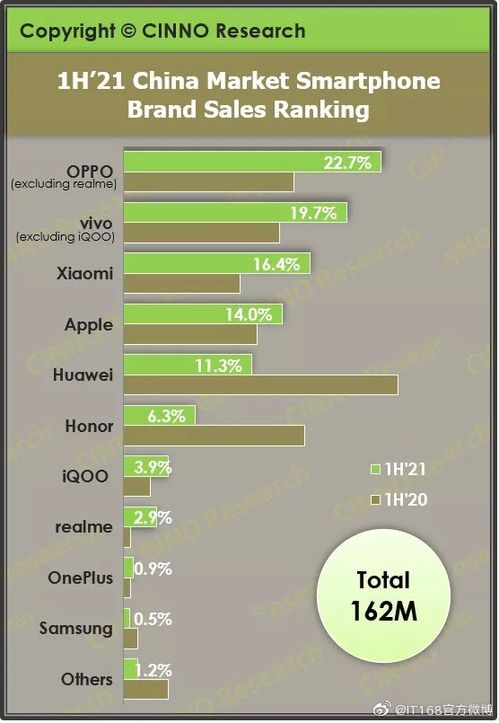 2. 深入了解市场