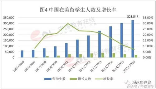 三、 国际快递美线运价波动趋势分析