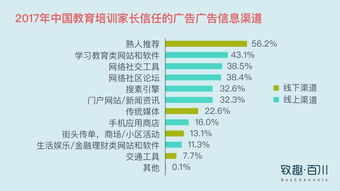 二、 社区论坛与内容营销