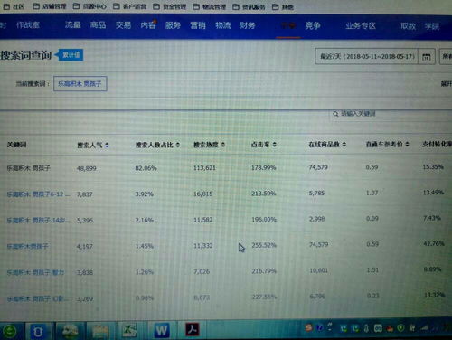 市场行情与搜索词查询