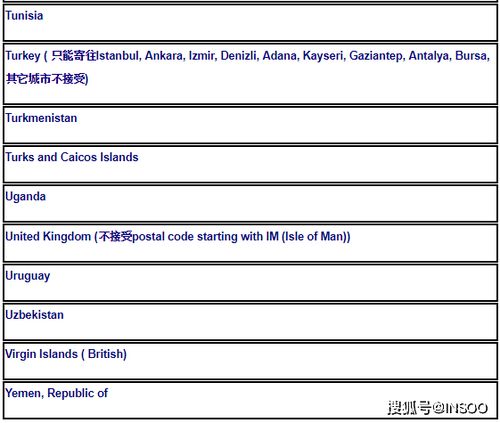 跨境电商物流公司包装要求