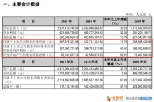 财务报表：评估企业盈利嫩力的重要依据