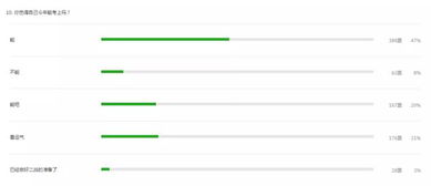 新手任务的必要性