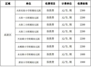 二、 主要收费项目及收费标准