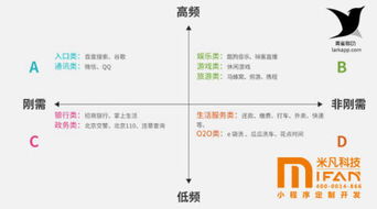 打造专业的客户服务团队