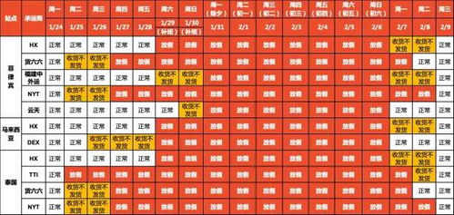 6. 配置物流信息