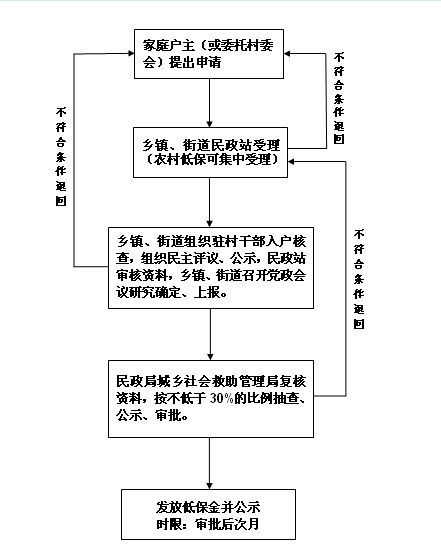 平台优势与挑战，了解市场情况