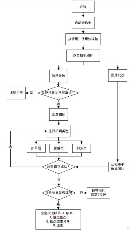 二、 收藏与加购的产品逻辑差异