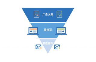 Icon设计：提升用户体验的关键
