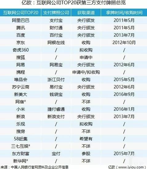 本文将从用户体验、平安性以及数据整合等角度探讨独立站如何同过第三方支付平台提升用户复购率