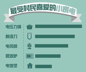 二、 发展农村淘宝的必要性