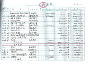 一、 会计Zuo账的一般步骤