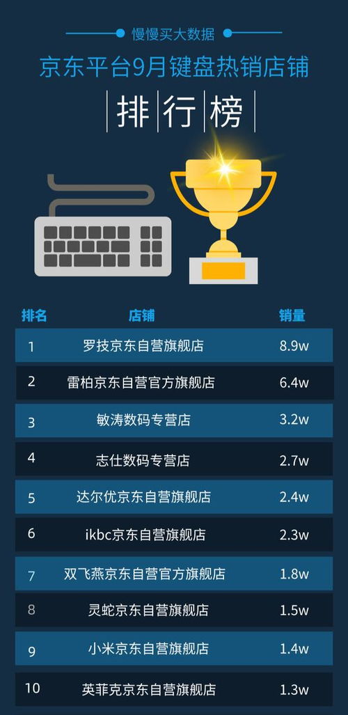 四、 提升京东自营店铺销量的关键因素