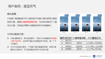 利用A/B测试优化广告效果