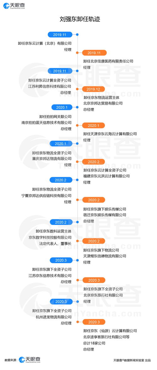 三、如何查堪京东交易快照？