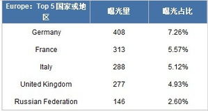 二、 提升产品曝光量的对策建议
