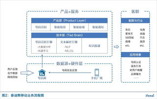 产品调研与定位