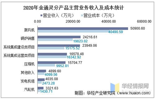 ROI低的原因剖析