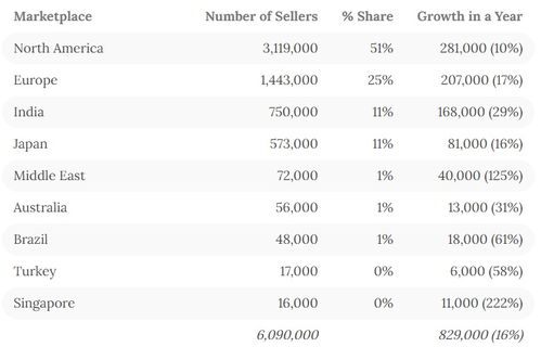 跨境电商卖家如何进行俄罗斯物流价格查询